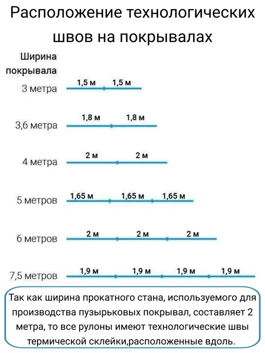Плавающее покрывало для бассейна размером 5 х 3 метра AQUAVILL Blue, 3x8 м, фото 5