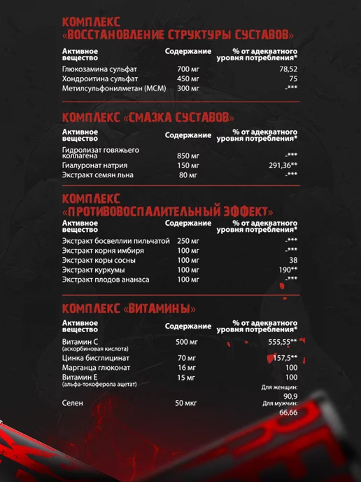 Reckful Хондропротекторы для суставов и связок комплекс Monster Flex, вариант, фото 5