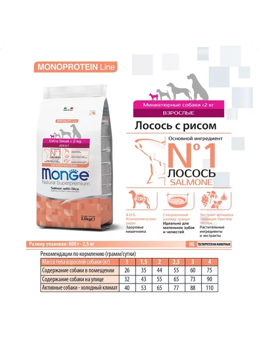 Сухой корм MONGE Cухой Extra для собак, взрослые, мелкие, 2,5 кг, фото 4