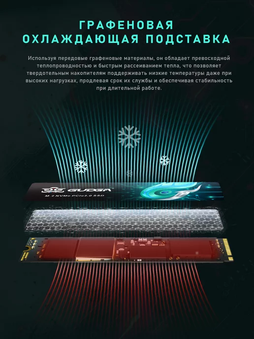GUDGA Твердотельный накопитель M.2 NVMe PCIe 3.0 256 ГБ, 256 ГБ, фото 8