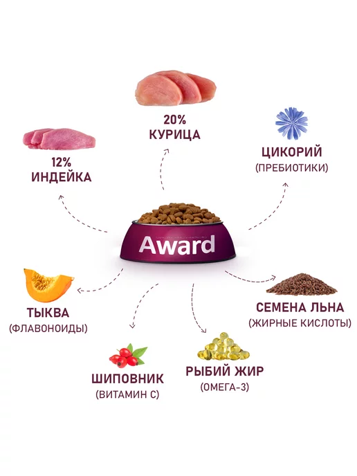 Сухой корм AWARD для собак, крупные, щенки, 2 кг, фото 4