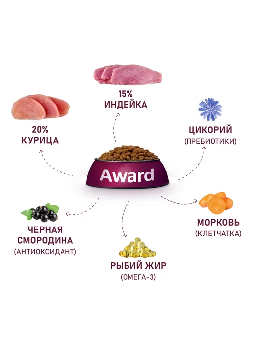 Сухой корм AWARD для собак, средние, щенки, 2 кг, фото 4