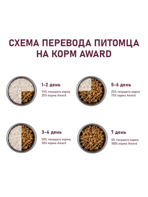 Сухой корм AWARD для собак, средние, щенки, 2 кг, фото 7