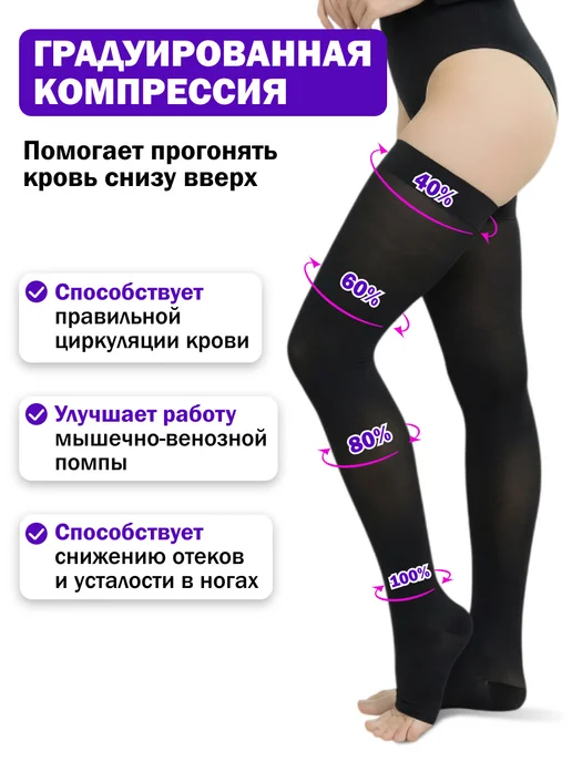 Trives Чулки компрессионные женские для операции, вариант, фото 4