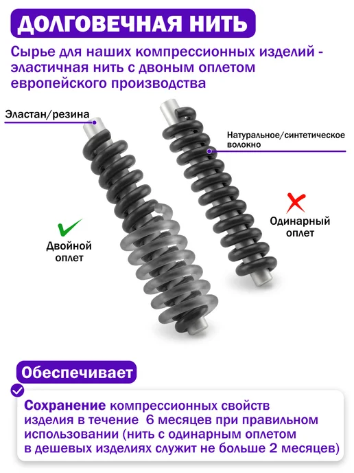 Trives Чулки компрессионные женские для операции, вариант, фото 5