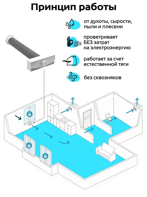 NOVAplast Приточный клапан стеновой вентиляционный NovaPLUS, белый, фото 2