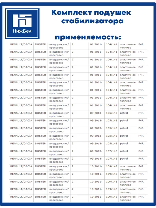 Сэви Комплект подушек стабилизатора передние для Рено Дастер, вариант, фото 7