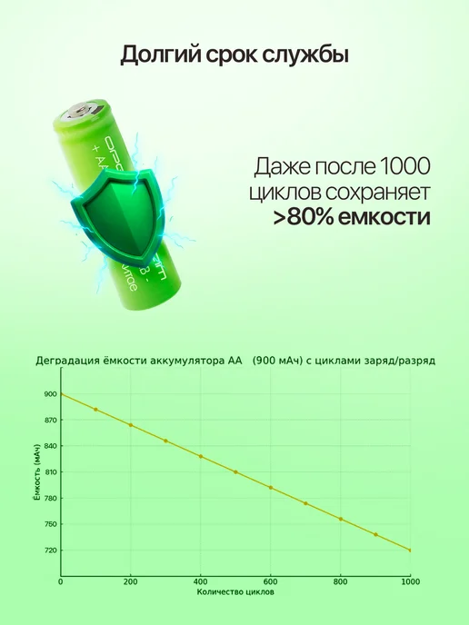орбита.team Аккумулятор AA R6 900мАч 1.2V пальчиковый 10шт, 900 мАч, 10 шт, фото 4