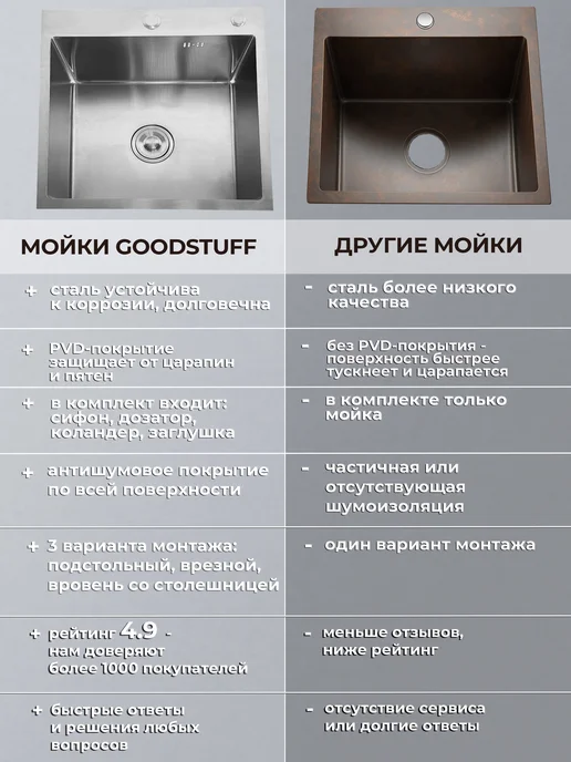 GoodSTUFF Раковина для кухни 50х50 хром, сталь 1,1 мм, 60x45, фото 8