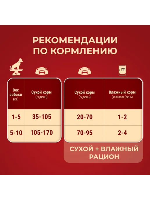 Сухой корм PURINA ONE для собак, взрослые, мелкие, говядина, 1,62 кг, фото 3