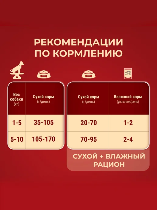 Сухой корм PURINA ONE для собак, взрослые, мелкие, говядина, 1,62 кг, фото 7