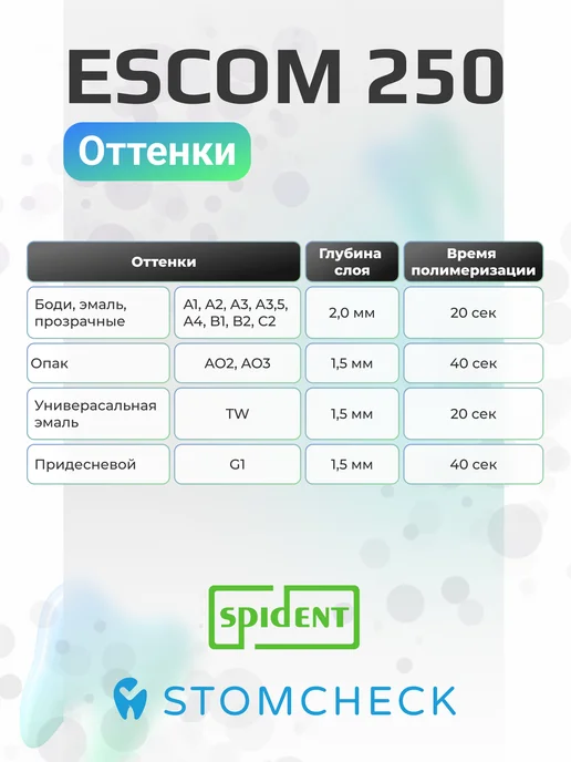 spident EsCom250 (5 шпр) набор пломбировочный + бонд и протравка, 7 шт, фото 7