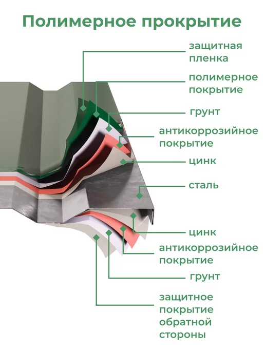 По Уму Клумба садовая оцинкованная шестигранная. Диаметр 100 см, зеленый, фото 5