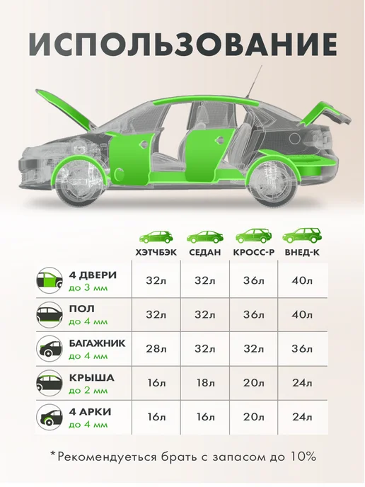 DreamCar Technology Шумоизоляция и виброизоляция DCT Base 2мм, 3.1 м2 (валик), вариант, фото 3