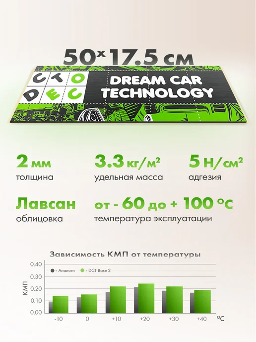 DreamCar Technology Шумоизоляция и виброизоляция DCT Base 2мм, 3.1 м2 (валик), вариант, фото 6