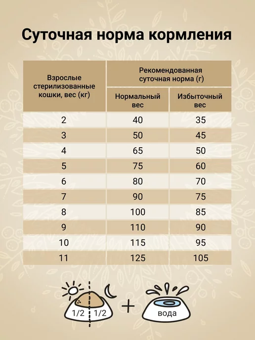 Сухой корм CRAFTIA Кошек Птицей для собак, стерилизованные, 0,32 кг, фото 6