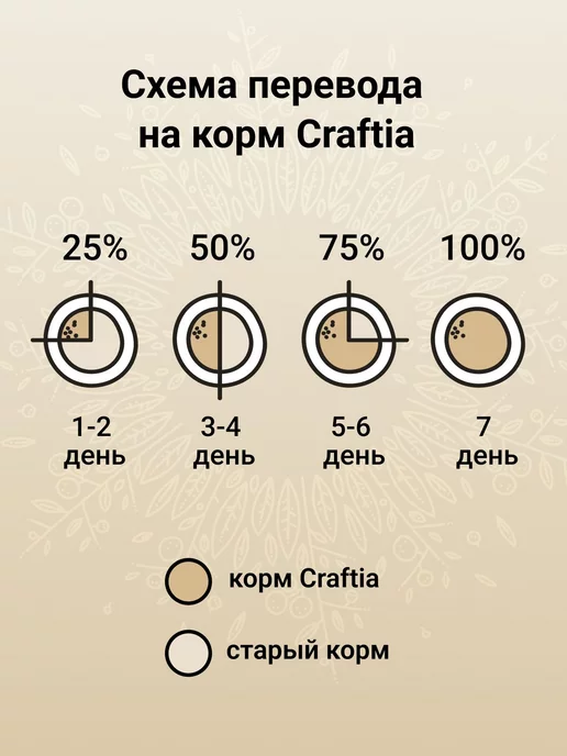 Сухой корм CRAFTIA Кошек Птицей для собак, стерилизованные, 0,32 кг, фото 7