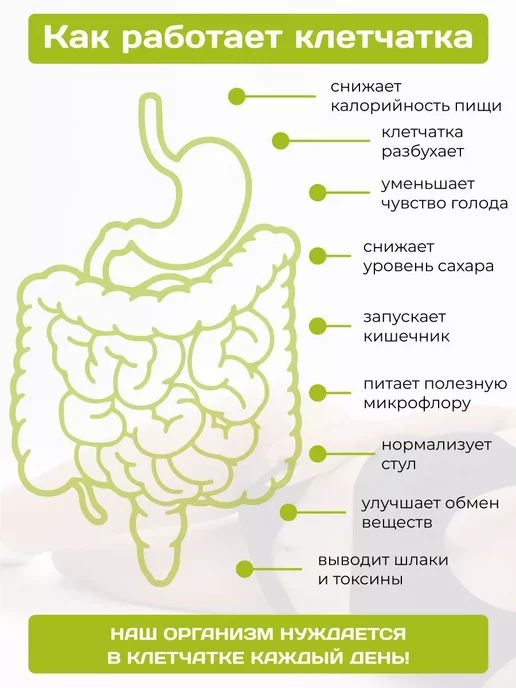 FITCORN Клетчатка витаминная для похудения 500г, 1 кг, фото 5