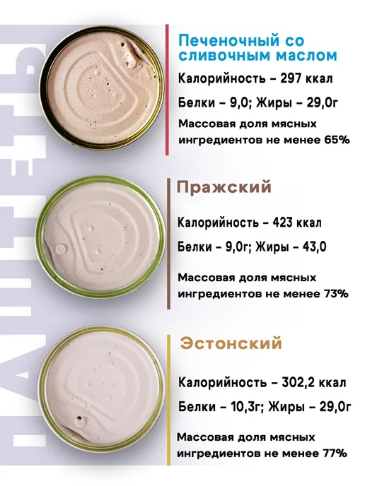РУЗКОМ Паштет печёночный микс 117 г - 8 шт, 117 г, 8 шт, фото 3