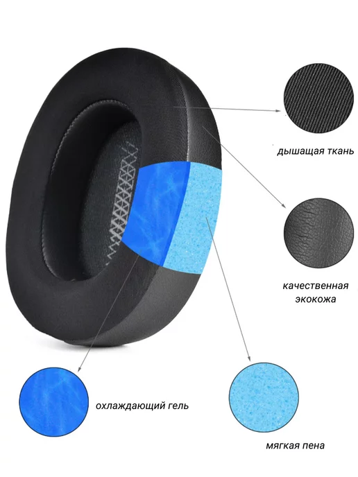 Maestro Store Амбушюры с охлаждением JBL Live 650BTNC 660 E65BTNC 750NC, черный, фото 2