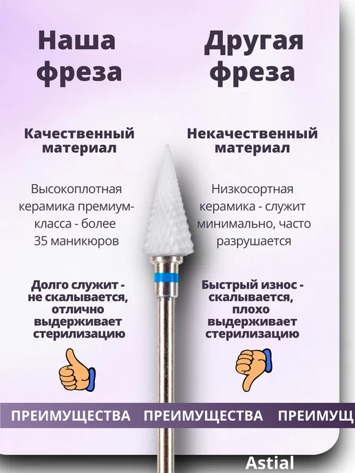Astial Фреза керамическая Елка для маникюра и педикюра, 2 шт, фото 7