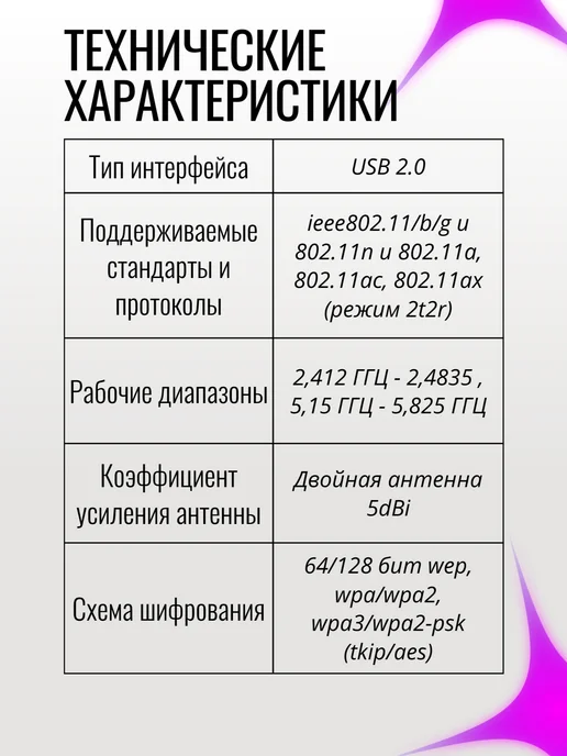 NextDrive Wi fi адаптер для компьютера 2,4G, 2,4 г, 5 г, фото 6