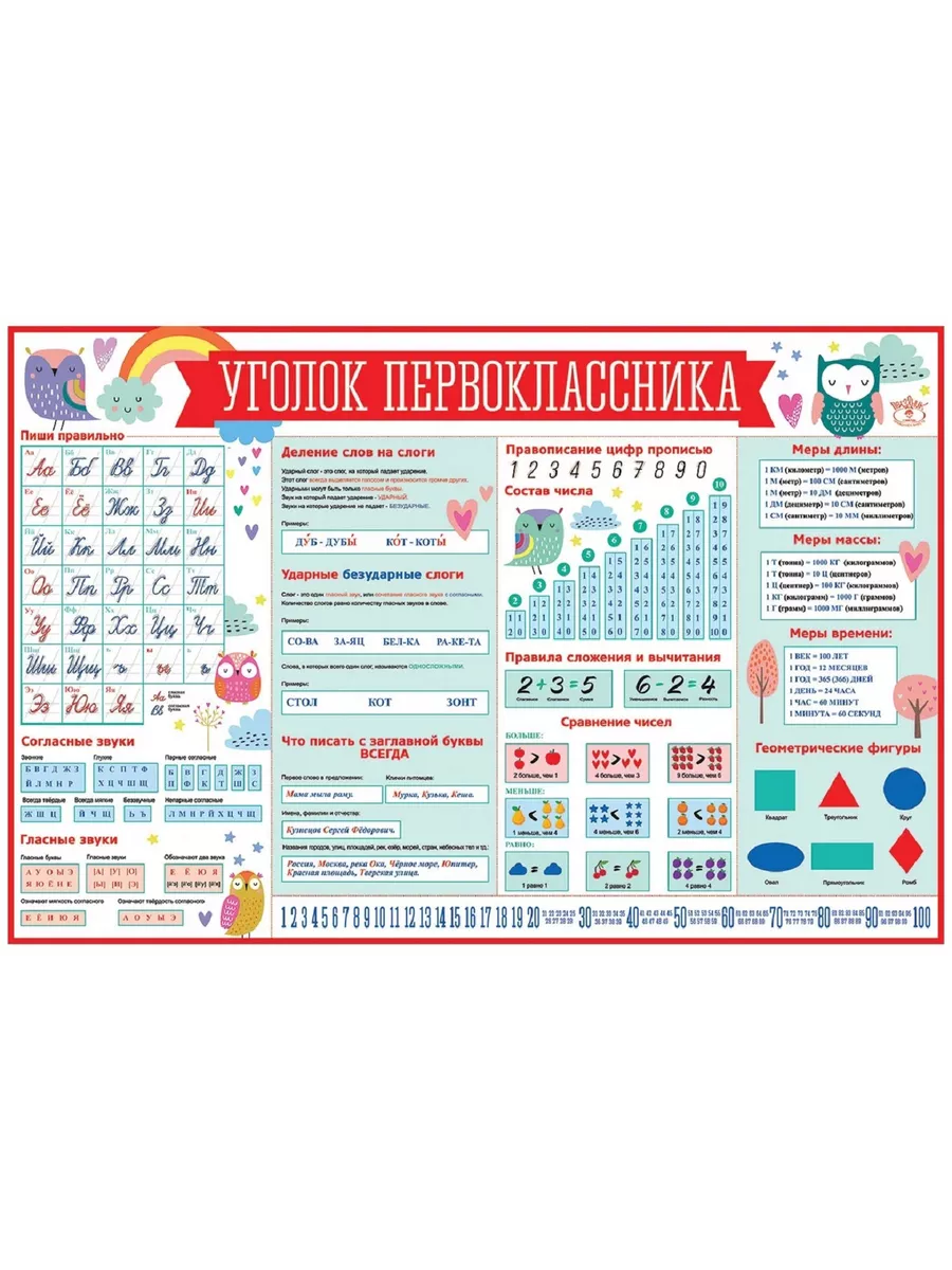 Подсказки начальная школа. Памятки по математике для начальной. Шпаргалки по математике 3 класс в таблицах. Математика 1-4 классы в схемах и таблицах. Таблицы помощницы по математике.
