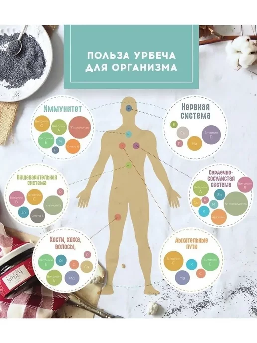 Живой продукт Урбеч из ядер грецкого ореха, Дагестан, 965 г (1 кг), 965 г, 1 кг, фото 3