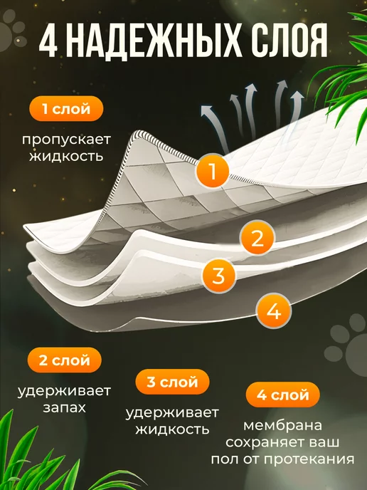 Братец Хвост Пеленки многоразовые 60х60 см. для животных 2 шт, 60x60 см, 2 шт, фото 2