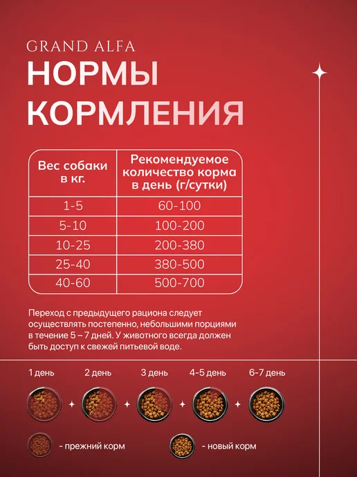 Сухой корм Grand Alfa Гранд Альфа для собак, мясо, 15 кг, фото 3