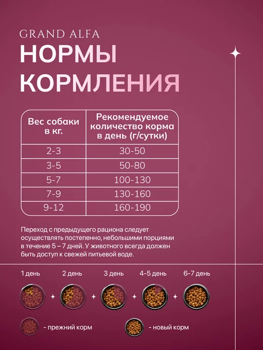 Сухой корм Grand Alfa Гранд Альфа для собак, мелкие, телятина, утка, 2,5 кг, фото 3