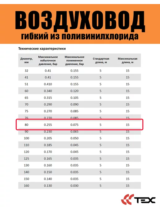 Завод ТЕХ Воздуховод из поливинилхлорида ПВХ 80мм омедненный 10 м, 5 м, фото 5