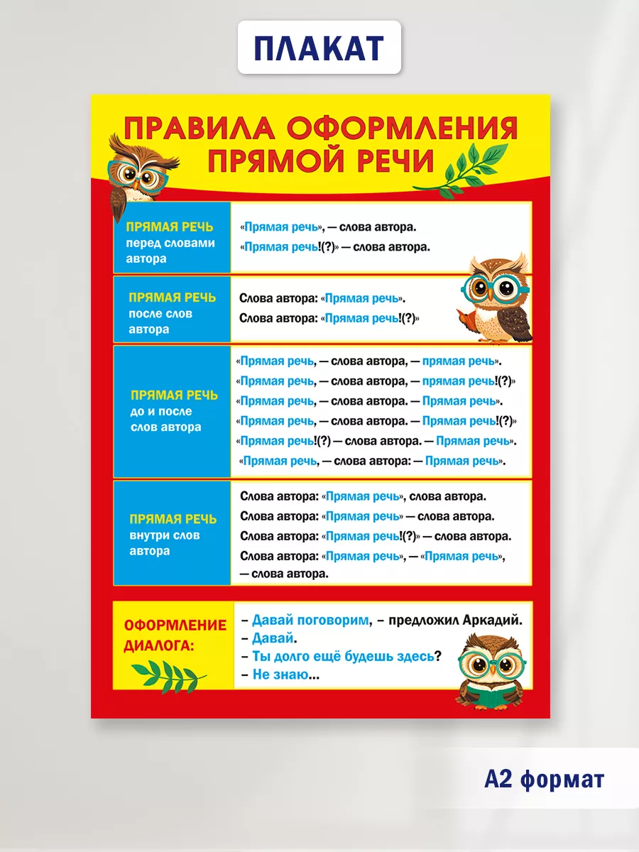 Плакат Правила оформления прямой речи формат А2