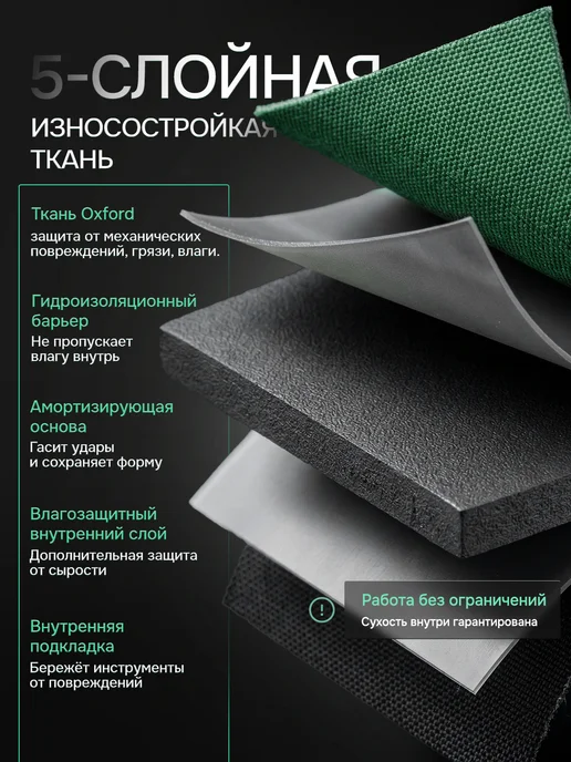 Cozy Wave Сумка для инструментов строительных большая, черный, фото 2