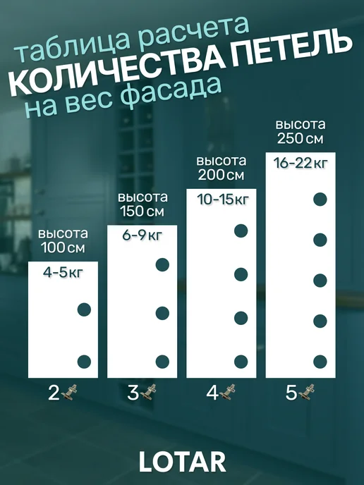 LOTAR Петли мебельные с доводчиком угловые 45 градусов 2 шт, 2 шт, фото 5