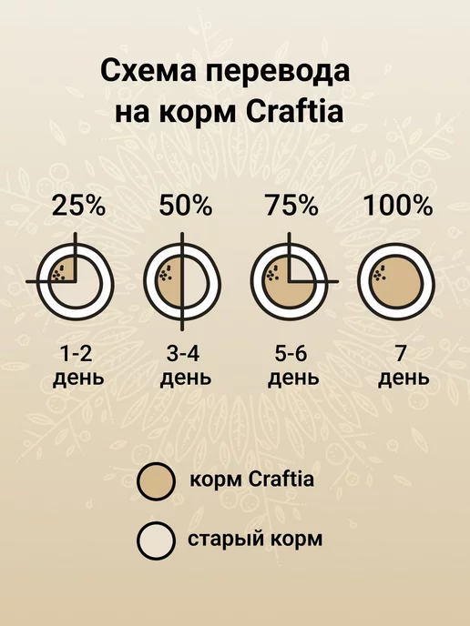 Сухой корм CRAFTIA Кошек для собак, взрослые, рыба, 4,5 кг, фото 6