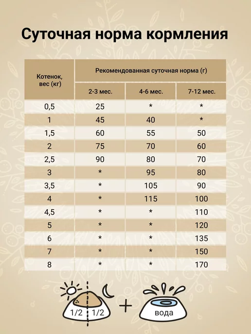Сухой корм CRAFTIA Котят для собак, курица, рыба, 1,4 кг, фото 5