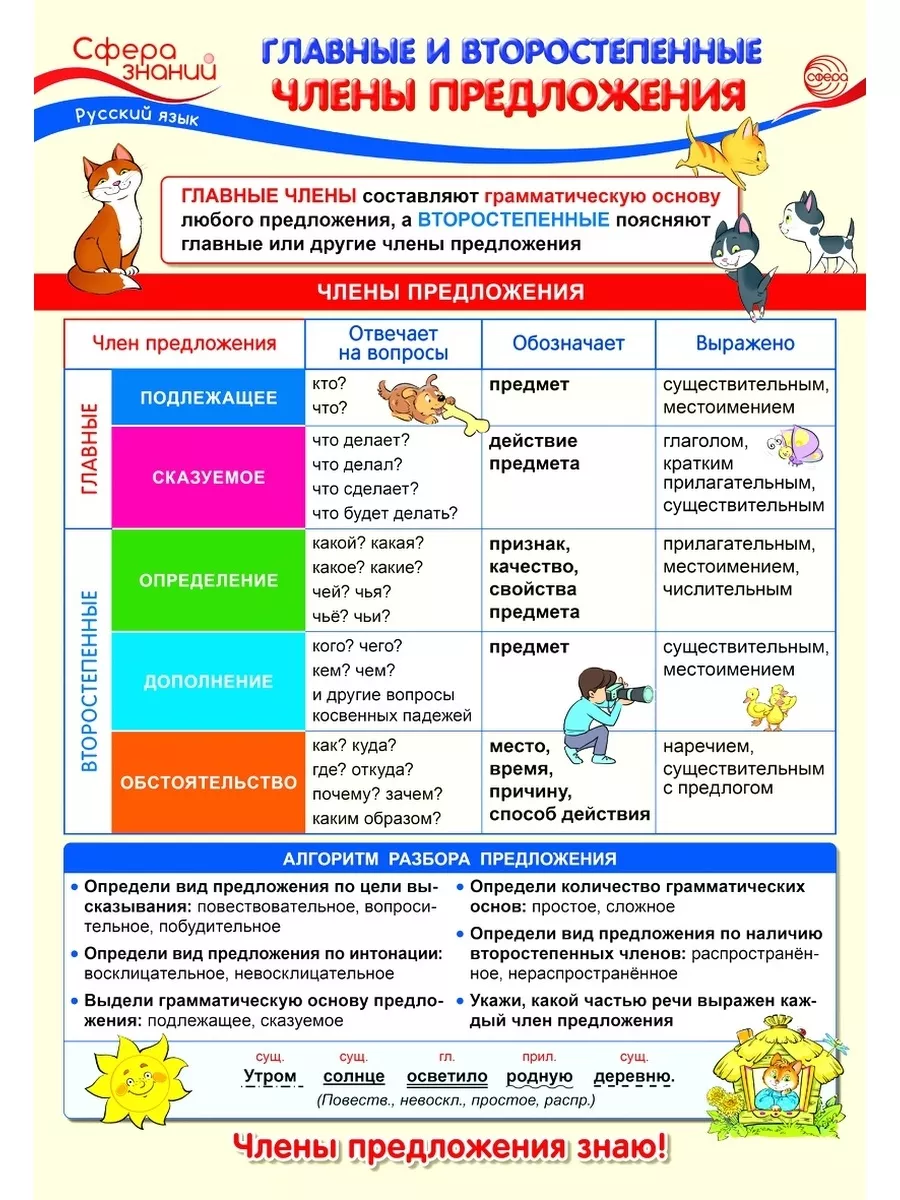 2 класс главные второстепенные. Карточка о второстепенных и главных членах предложения. 2 класс главные второстепенные. 2 класс главные второстепенные. Правило второстепенные чл предложения дополнение.
