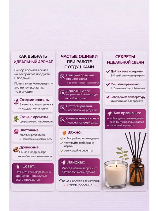 candlescience 25гр.Персиковый Нектар Отдушка США, 25 г, фото 6