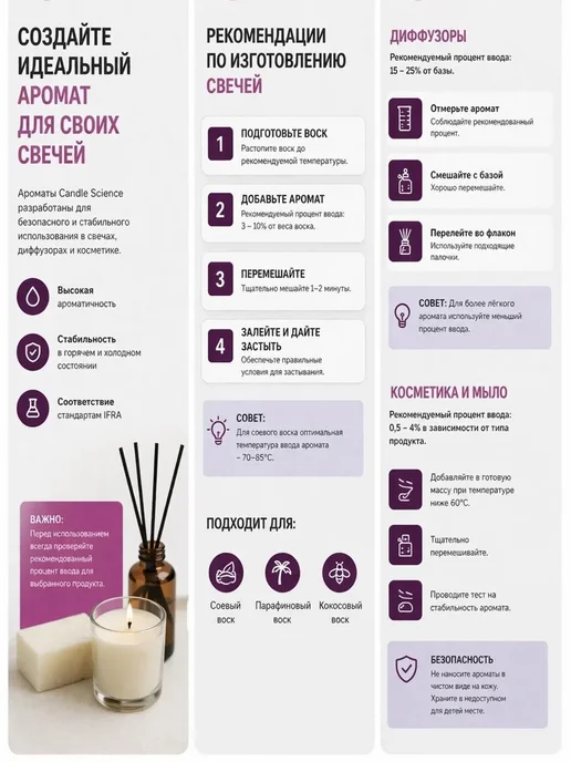 candlescience 25гр.Свежий Кофе, Отдушка США, 25 г, фото 8