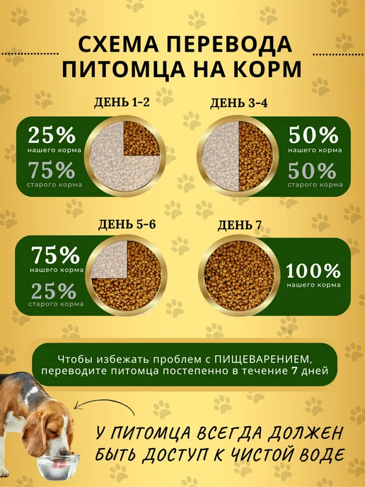 Сухой корм acari ciar Регулярный Баланс для собак, говядина, рыба, 15,2 кг, фото 8