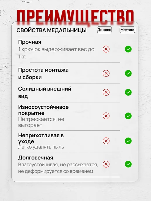 МОИ ПОБЕДЫ Медальница металлическая настенная 60см, черный, фото 8