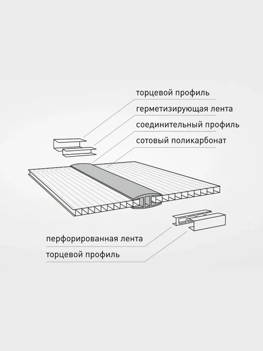 МЕГАУРОЖАЙ Угловой профиль для поликарбоната 4-6мм, 1м - 6шт, 1 м, 6 шт, фото 4
