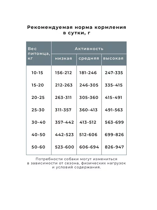 Сухой корм Fodder breeder для собак, крупные, средние, стерилизованные, 15 кг, фото 4