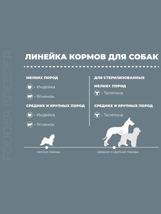 Сухой корм Fodder breeder для собак, крупные, средние, стерилизованные, 15 кг, фото 8