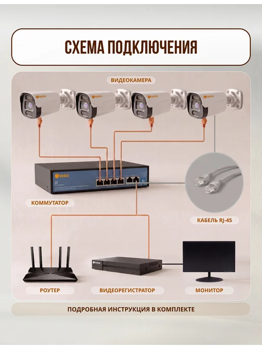 VESTA Комплект видеонаблюдения IP, 7 уличных камеры 4Мп, черный, фото 6