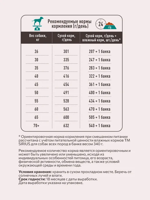 Сухой корм SIRIUS для собак, крупные, индейка, 2 кг, фото 7