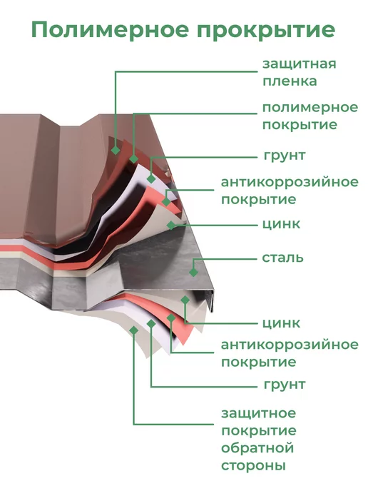 По Уму Грядка оцинкованная 3 м для сада и огорода, 1,0х3,0х0,15 м, 0.5x4.0x0.15 м, 4 м, фото 5