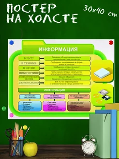 Обучающий постер для школы Виды информации информатика 30х40