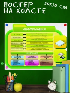 Обучающий постер для школы Виды информации информатика 50х70